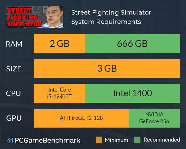 Street Fighting Simulator System Requirements PC Graph - Can I Run Street Fighting Simulator