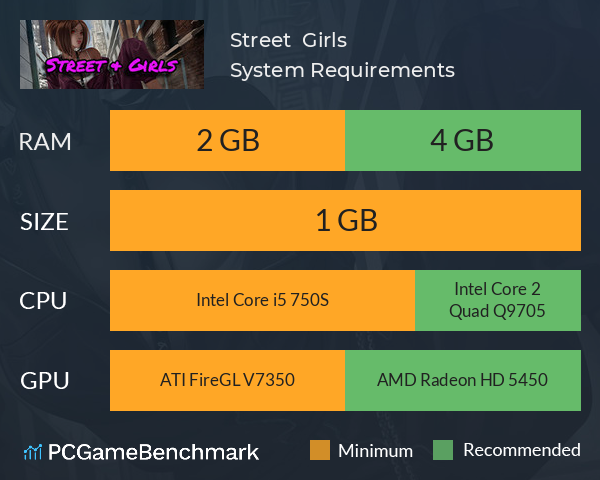 Street & Girls System Requirements PC Graph - Can I Run Street & Girls