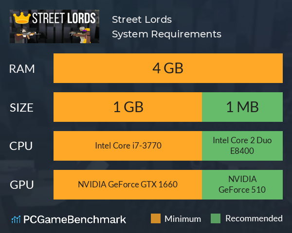 Street Lords System Requirements PC Graph - Can I Run Street Lords