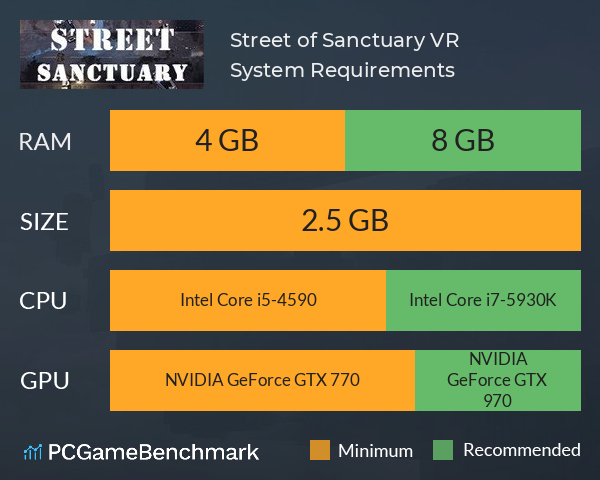 Street of Sanctuary VR System Requirements PC Graph - Can I Run Street of Sanctuary VR