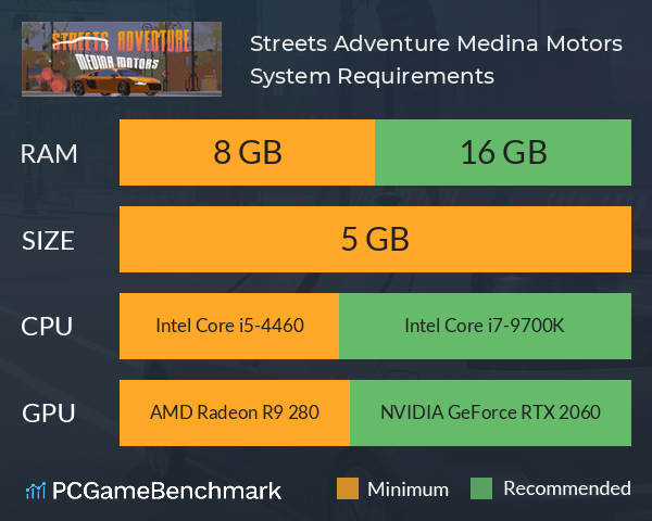 Streets Adventure: Medina Motors System Requirements PC Graph - Can I Run Streets Adventure: Medina Motors