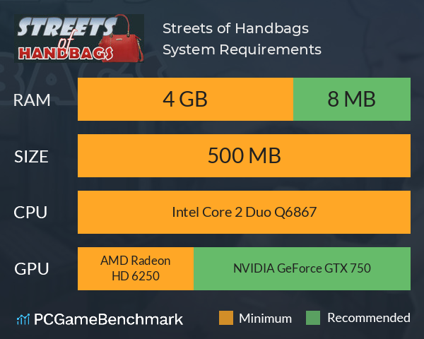 Streets of Handbags System Requirements PC Graph - Can I Run Streets of Handbags