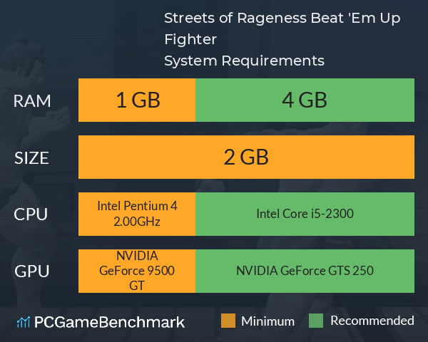 Streets of Rageness: Beat 'Em Up Fighter System Requirements PC Graph - Can I Run Streets of Rageness: Beat 'Em Up Fighter