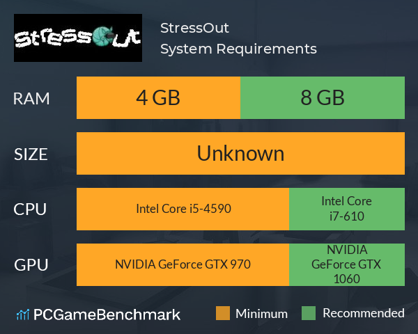 StressOut System Requirements PC Graph - Can I Run StressOut