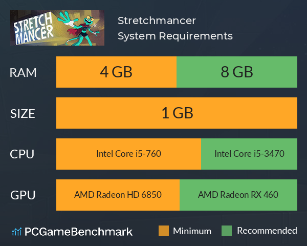 Stretchmancer System Requirements PC Graph - Can I Run Stretchmancer