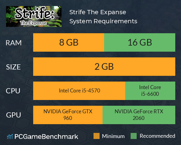 Strife: The Expanse System Requirements PC Graph - Can I Run Strife: The Expanse