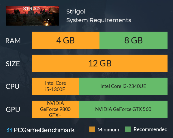 Strigoi System Requirements PC Graph - Can I Run Strigoi