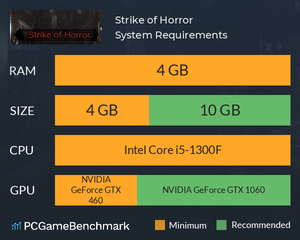 Strike of Horror System Requirements PC Graph - Can I Run Strike of Horror