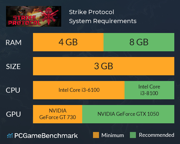 Strike Protocol System Requirements PC Graph - Can I Run Strike Protocol