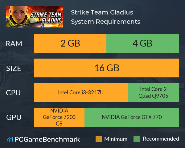 Strike Team Gladius System Requirements PC Graph - Can I Run Strike Team Gladius