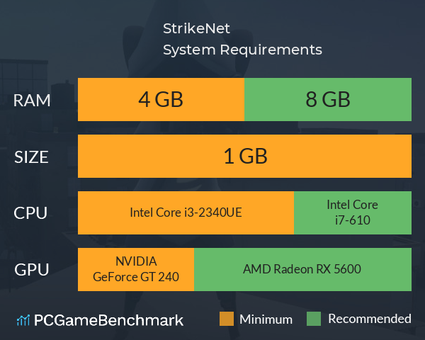 StrikeNet System Requirements PC Graph - Can I Run StrikeNet