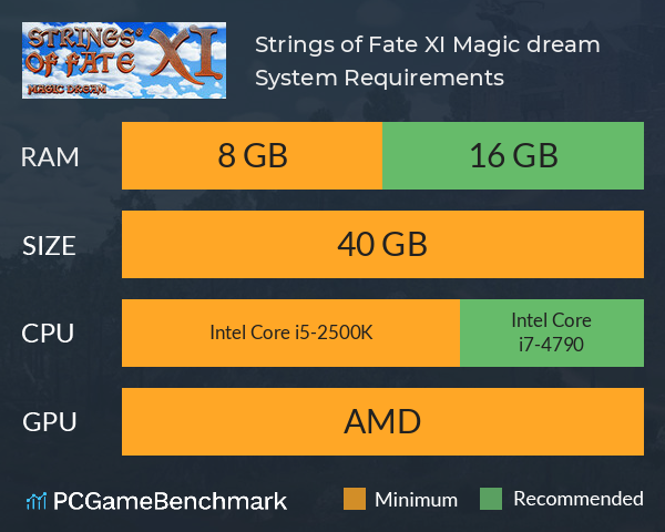 Strings of Fate XI: Magic dream System Requirements PC Graph - Can I Run Strings of Fate XI: Magic dream