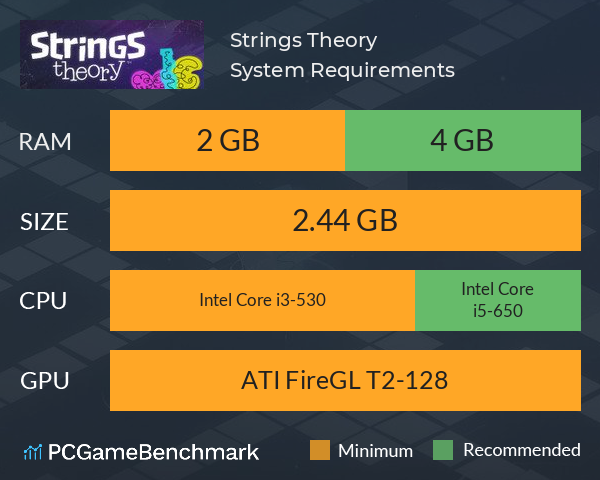 Strings Theory System Requirements PC Graph - Can I Run Strings Theory