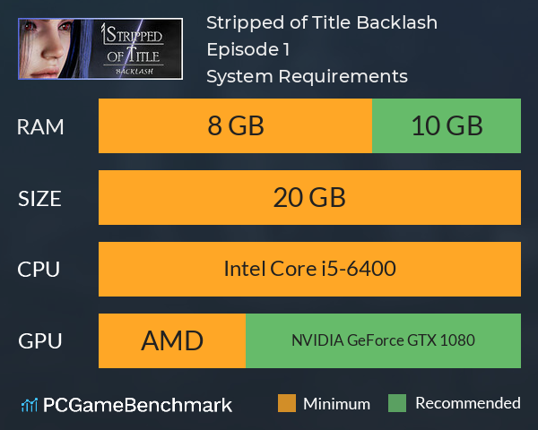 Stripped of Title: Backlash — Episode 1 System Requirements PC Graph - Can I Run Stripped of Title: Backlash — Episode 1