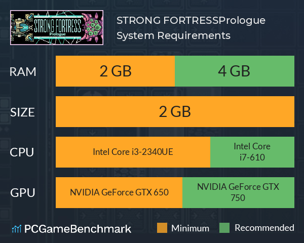 STRONG FORTRESS:Prologue System Requirements PC Graph - Can I Run STRONG FORTRESS:Prologue