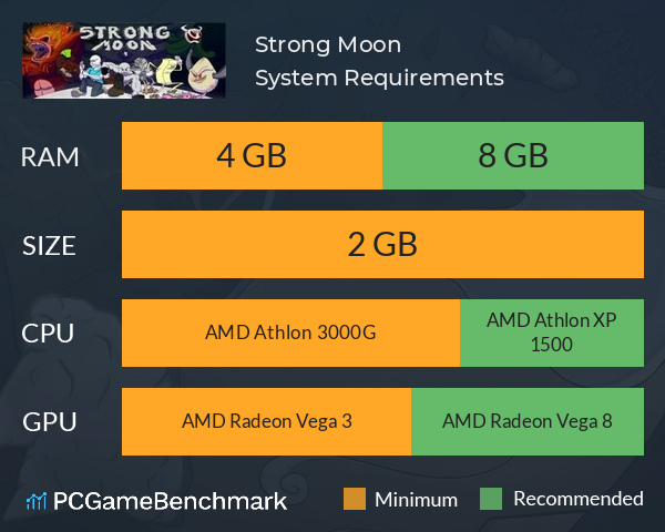 Strong Moon System Requirements PC Graph - Can I Run Strong Moon