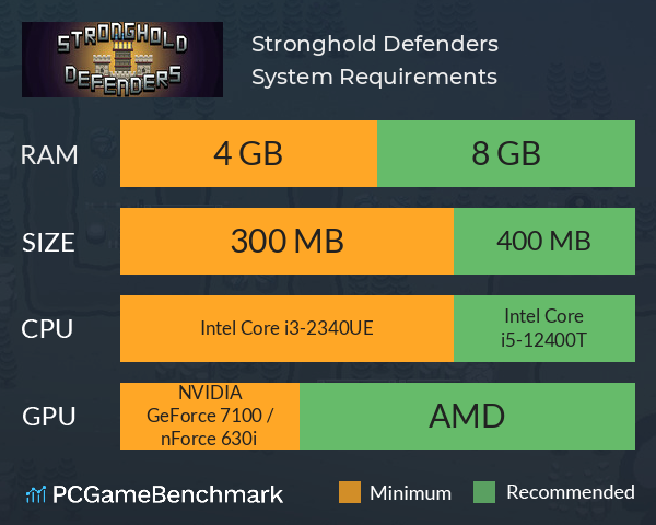 Stronghold Defenders System Requirements PC Graph - Can I Run Stronghold Defenders