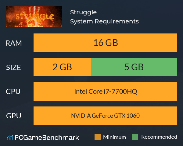 Struggle System Requirements PC Graph - Can I Run Struggle