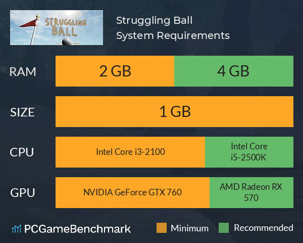 Struggling Ball System Requirements PC Graph - Can I Run Struggling Ball