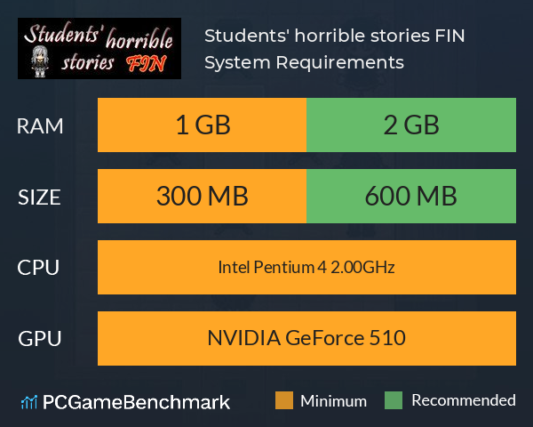 Students' horrible stories FIN System Requirements PC Graph - Can I Run Students' horrible stories FIN