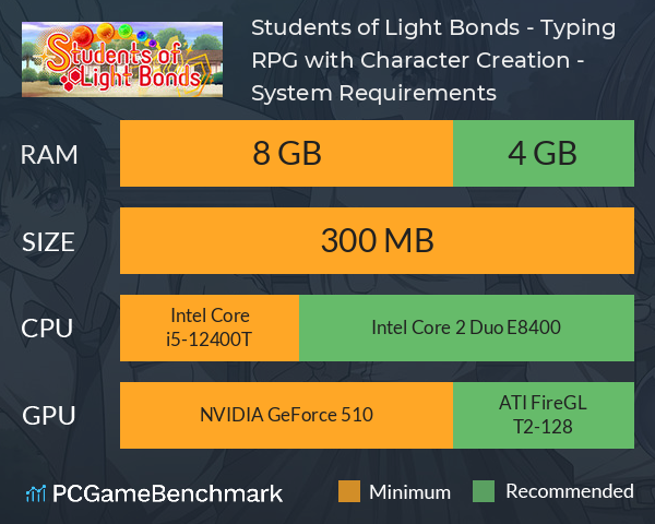 Students of Light Bonds - Typing RPG with Character Creation - System Requirements PC Graph - Can I Run Students of Light Bonds - Typing RPG with Character Creation -