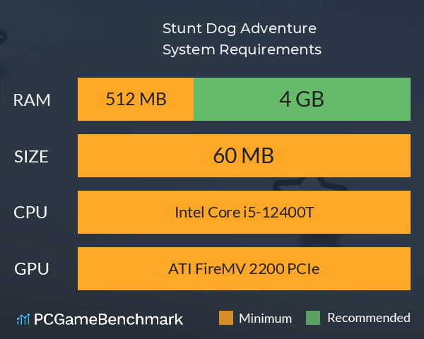 Stunt Dog Adventure System Requirements PC Graph - Can I Run Stunt Dog Adventure