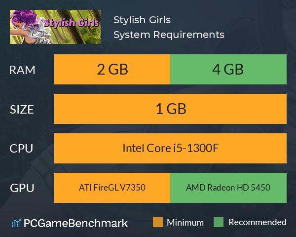 Stylish Girls System Requirements PC Graph - Can I Run Stylish Girls