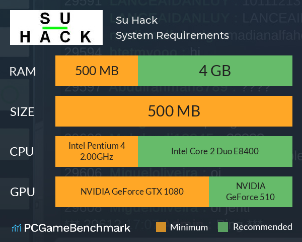 Su Hack System Requirements PC Graph - Can I Run Su Hack