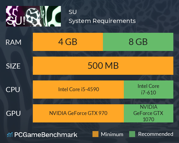 SU! System Requirements PC Graph - Can I Run SU!