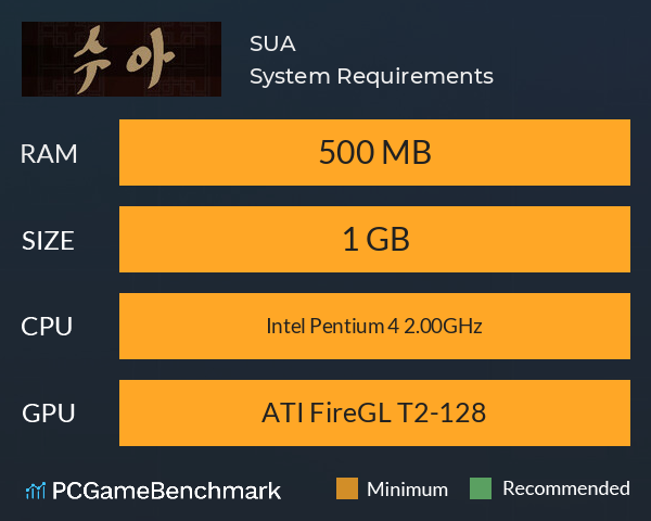 SUA System Requirements PC Graph - Can I Run SUA