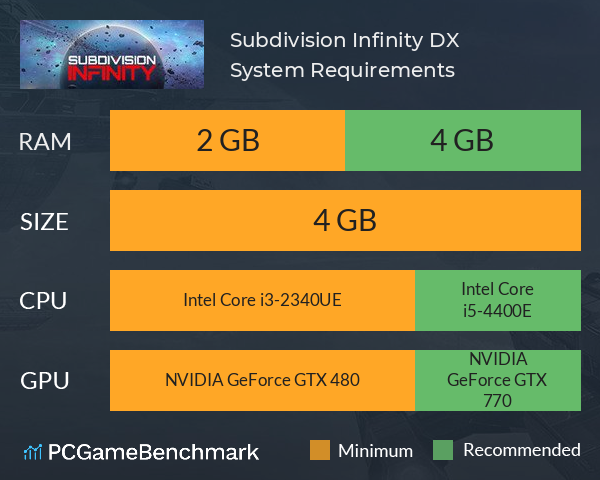 Subdivision Infinity DX System Requirements PC Graph - Can I Run Subdivision Infinity DX