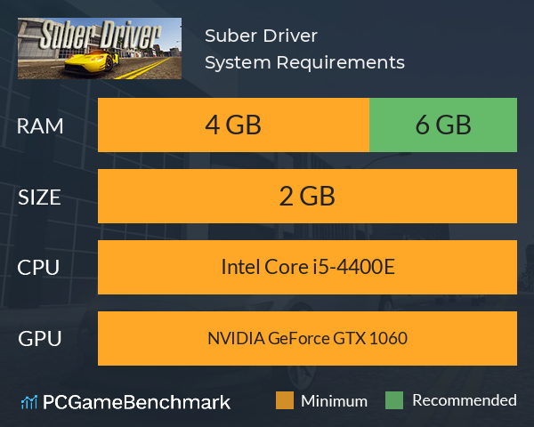 Suber Driver System Requirements PC Graph - Can I Run Suber Driver