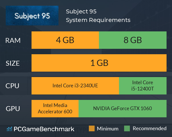 Subject 95 System Requirements PC Graph - Can I Run Subject 95