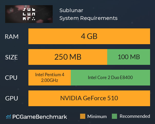 Sublunar System Requirements PC Graph - Can I Run Sublunar