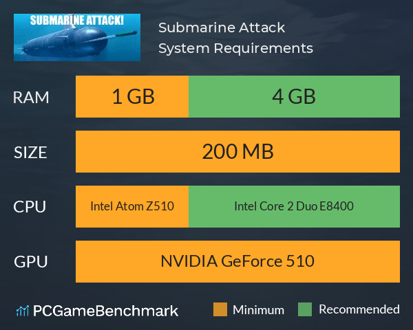 Submarine Attack! System Requirements PC Graph - Can I Run Submarine Attack!