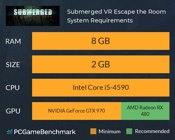 Submerged: VR Escape the Room System Requirements PC Graph - Can I Run Submerged: VR Escape the Room