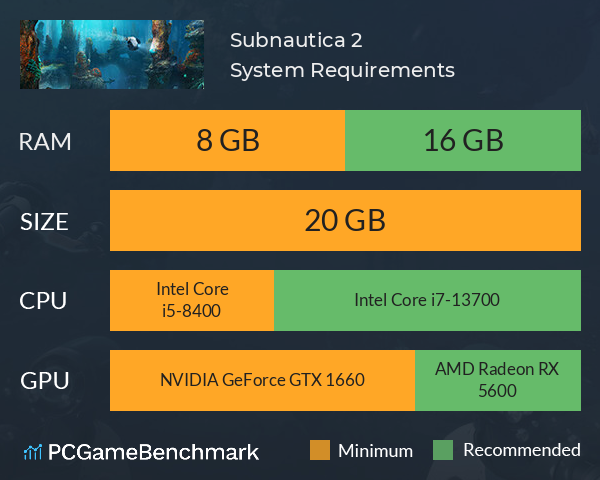 Subnautica 2 System Requirements PC Graph - Can I Run Subnautica 2