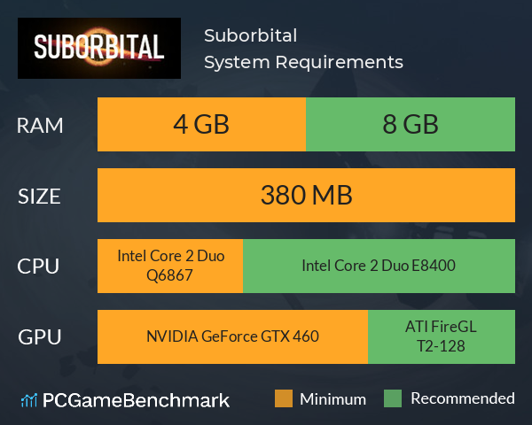 Suborbital System Requirements PC Graph - Can I Run Suborbital