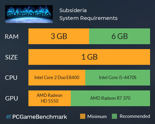 Subsideria System Requirements PC Graph - Can I Run Subsideria