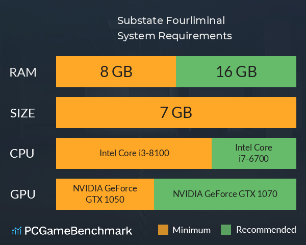 Substate Fourliminal System Requirements PC Graph - Can I Run Substate Fourliminal