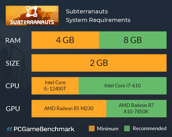 Subterranauts System Requirements PC Graph - Can I Run Subterranauts