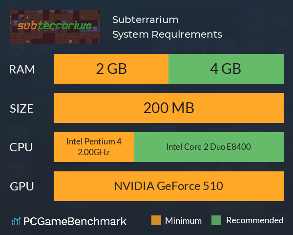 Subterrarium System Requirements PC Graph - Can I Run Subterrarium