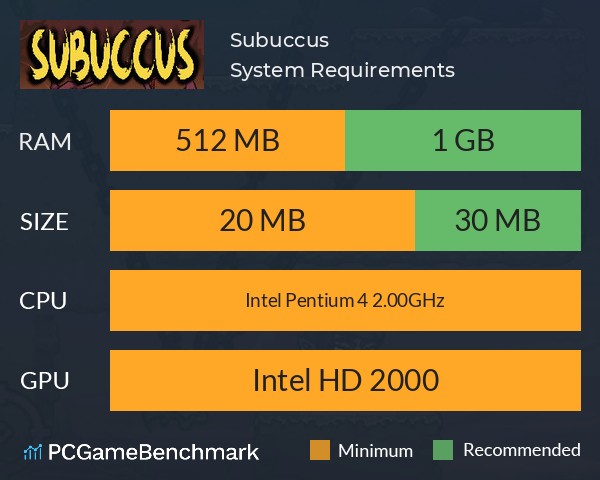 Subuccus System Requirements PC Graph - Can I Run Subuccus