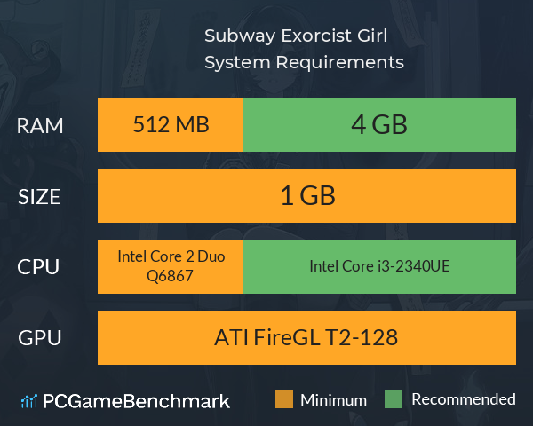 Subway Exorcist Girl System Requirements PC Graph - Can I Run Subway Exorcist Girl