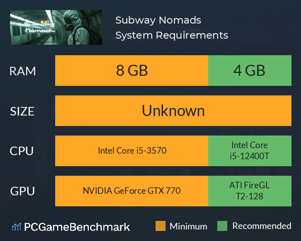 Subway Nomads System Requirements PC Graph - Can I Run Subway Nomads