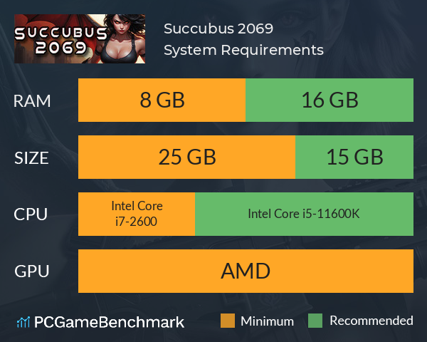 Succubus 2069 System Requirements PC Graph - Can I Run Succubus 2069