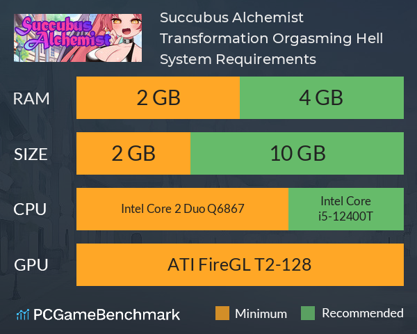 Succubus Alchemist: Transformation, Orgasming Hell System Requirements PC Graph - Can I Run Succubus Alchemist: Transformation, Orgasming Hell