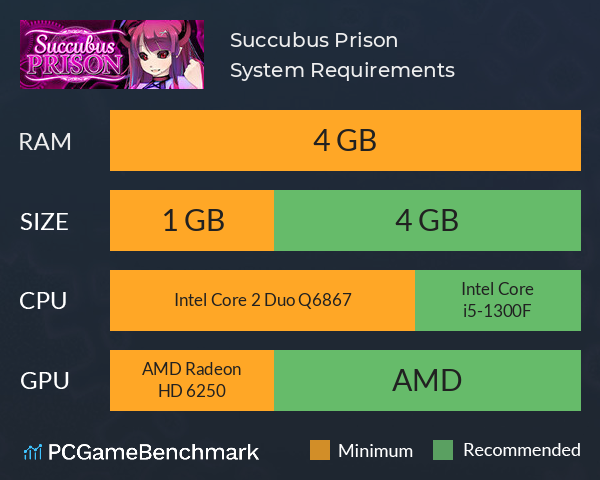 Succubus Prison System Requirements PC Graph - Can I Run Succubus Prison