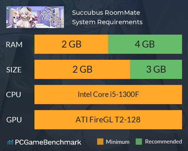 Succubus RoomMate System Requirements PC Graph - Can I Run Succubus RoomMate