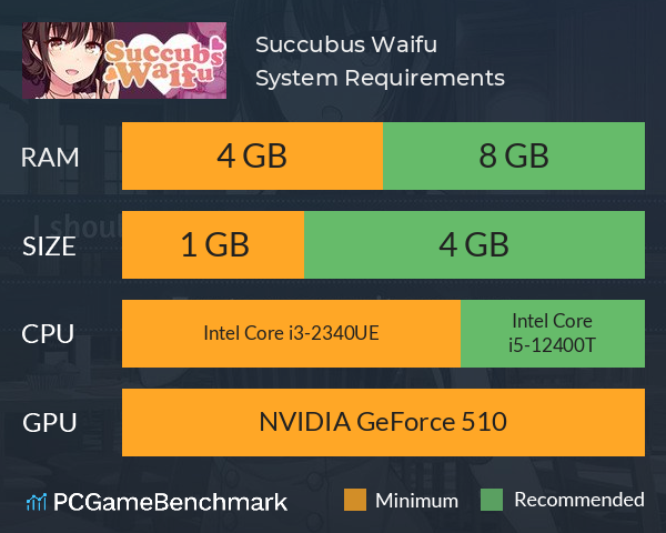 Succubus Waifu System Requirements PC Graph - Can I Run Succubus Waifu